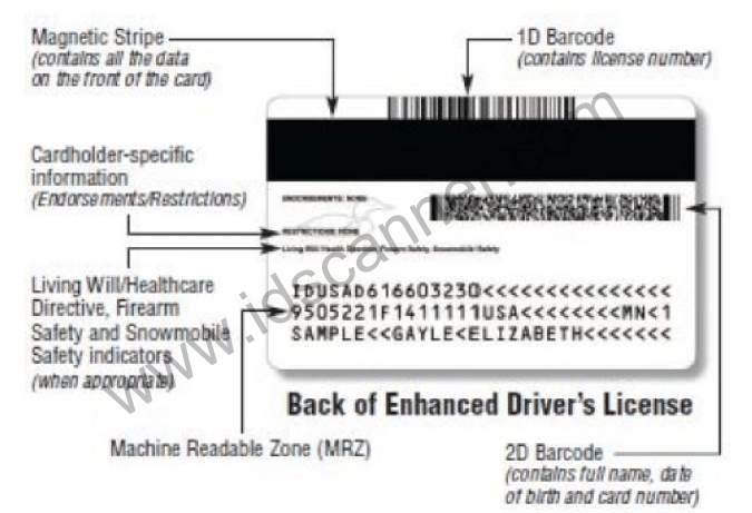 Read Barcodes Online