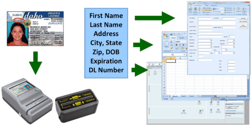 Automatic data entry from ID card