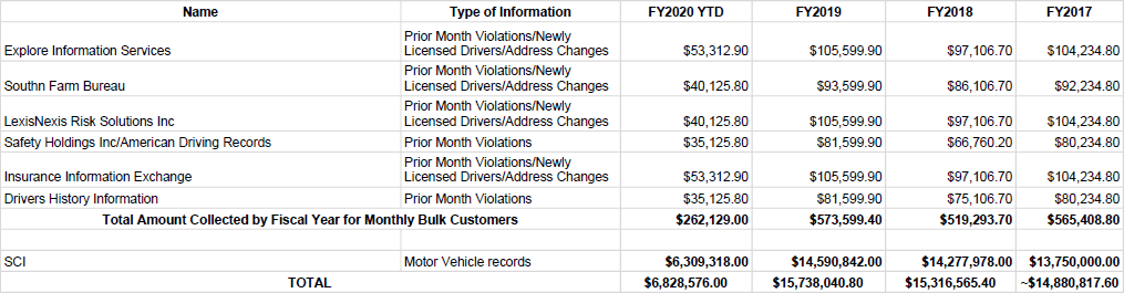 south carolina driver license data sheet